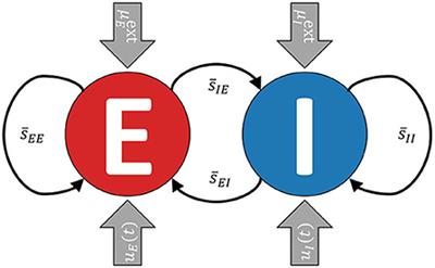 Nonlinear optimal control of a mean-field model of neural population dynamics